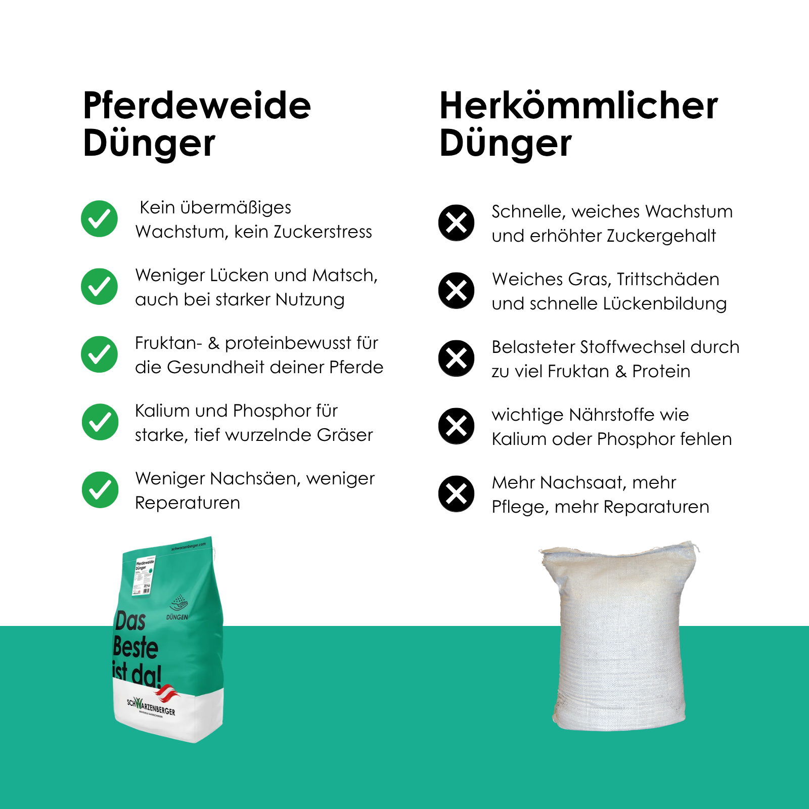 Organischer Fruktanbewusster Pferdeweide Dnger - 20 kg fr gesunde und  stabile Weideflchen