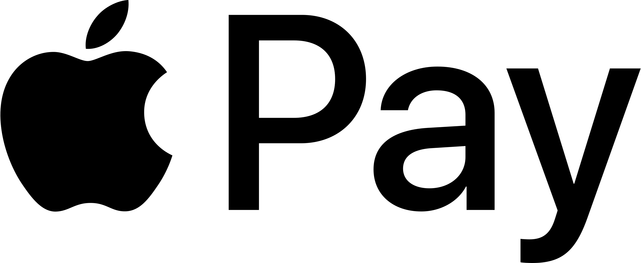 Zahlungsart